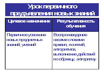 Урок по литературному чтению: «Сравнительная характеристика образа ветра у поэтов, художников, композиторов – музыкантов на основе анализа произведений»