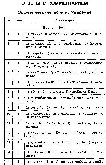 Комплект контрольно-оценочных средств по учебной дисциплине Русский язык для студентов первого курса СПО