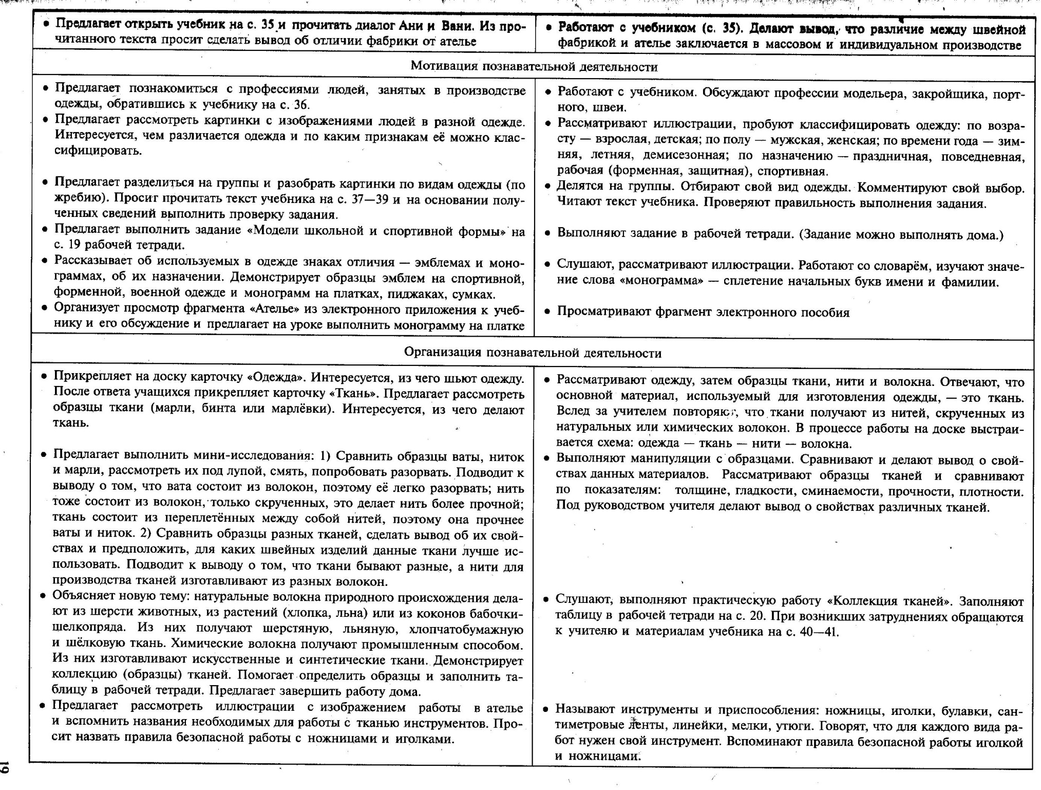 Технологические карты уроков ТЕХНОЛОГИИ в 3 классе (УМК Школа России)