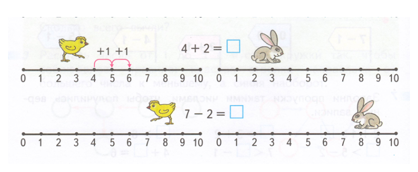 Математика прибавить и вычесть 2. Задания по математике 1 класс числовой отрезок. Числовой Луч задания для дошкольников. Счет по числовому лучу для дошкольников. Примеры с линейкой для дошкольников.