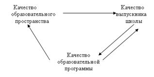 Проект концепции развития математического образования МОУ СОШ № 13 г. Воркуты