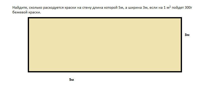 Технологическая карта по математике на тему Площадь прямоугольника(5 класс)