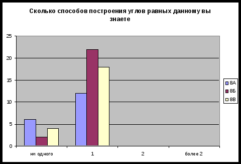 Учебный проект Центральные и вписанные углы:вопросы и ответы