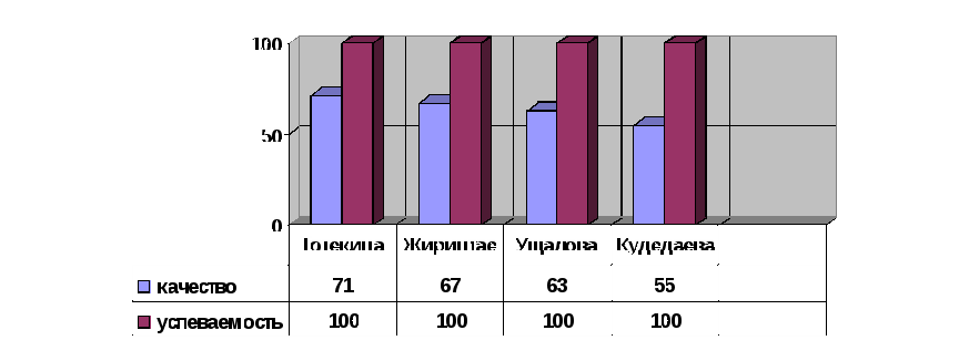 Анализ МО казахского языка