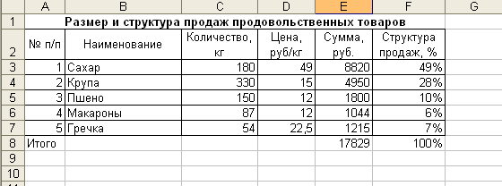 Рабочая тетрадь по Информатике для студентов 1 курса