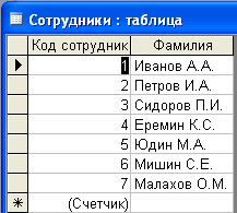 Рабочая тетрадь по Информатике для студентов 1 курса