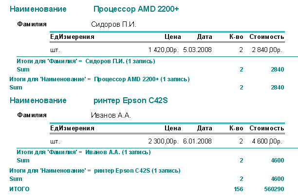 Рабочая тетрадь по Информатике для студентов 1 курса