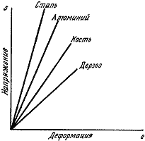 Учебное пособие по физике (рабочая тетрадь) - лабораторный практикум