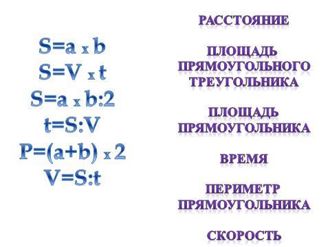 Урок по математике Производительность. Взаимосвязь работы, времени и производительности.