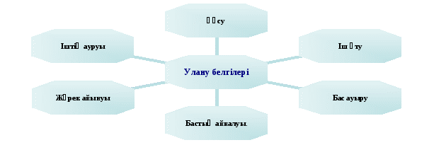 Тамақтану гигиенасы. Асқазан-ішек аураларның алдын алу