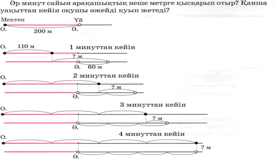 Есептер шығару 4 сынып