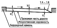 Проектная работа Лежачий полицейский