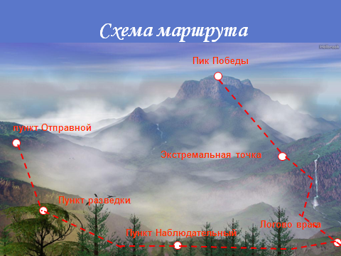 Урок в 6 классе «По точкам солдатского маршрута»