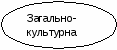 «Формування професійних компетентностей учителя у контексті викладання основ здоров’я