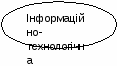 «Формування професійних компетентностей учителя у контексті викладання основ здоров’я