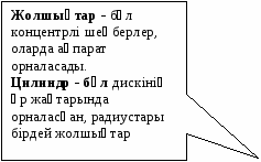 Ашық сабақ Ақпарат тасмалдауыштар 7-сынып