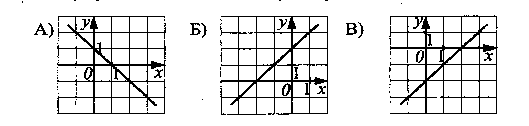 Тренировочная работа по математике 9класс в формате ОГЭ вариант 1508
