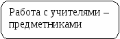 Программа воспитательной работы Цветик--семицветик