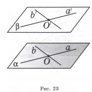 Взаимное расположение двух плоскостей. Признак параллельности плоскостей