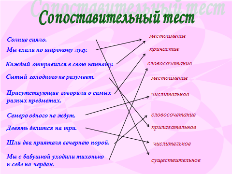 Урок русского языка на тему «Подлежащее и способы его выражения» (8 класс)