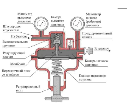 Контрольно- оценочные средства по МДК 01.02 Основное оборудование для производства сварных конструкций
