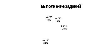 Образец анализа контрольных работ