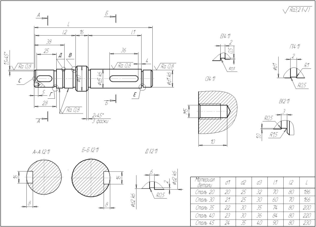 Методические указания для расчетно-графических работ по дисциплине «Технологическое оборудование машиностроительного производства»