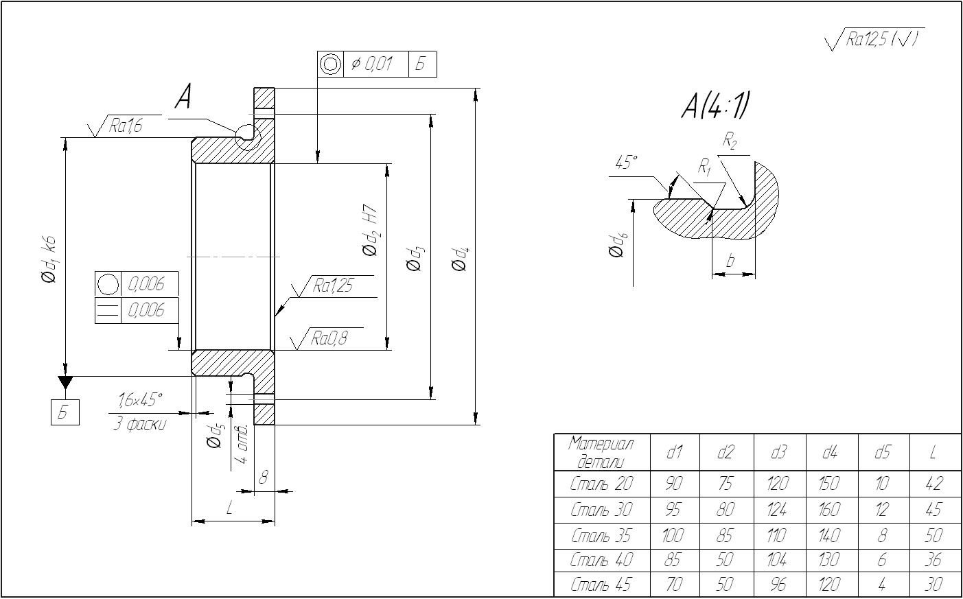 Методические указания для расчетно-графических работ по дисциплине «Технологическое оборудование машиностроительного производства»