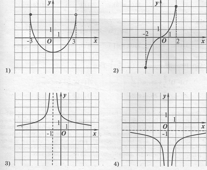 Найти график функции по рисунку. Графики функций рисунки. Функция рисунок. Рисунок из графиков функций. Рисунки по графикам функций.