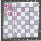 План занятия по внеурочной деятельности по программе Шахматы по теме Шахматная фигура - пешка