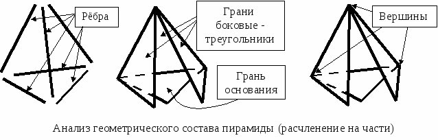 Статья по методике преподавания черчения ЧТО ВАЖНО ЗНАТЬ ИЗ ОБЛАСТИ ПСИХОЛОГИИ ПРИ ИЗУЧЕНИИ ЧЕРЧЕНИЯ И ГЕОМТРИИ