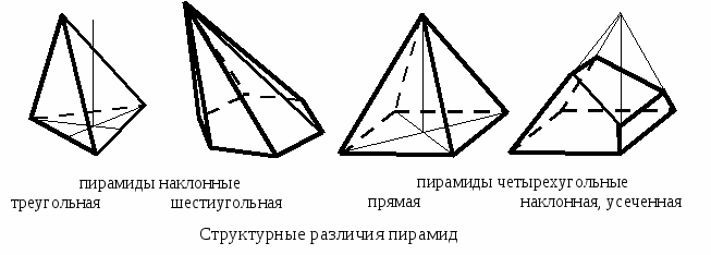 Статья по методике преподавания черчения ЧТО ВАЖНО ЗНАТЬ ИЗ ОБЛАСТИ ПСИХОЛОГИИ ПРИ ИЗУЧЕНИИ ЧЕРЧЕНИЯ И ГЕОМТРИИ