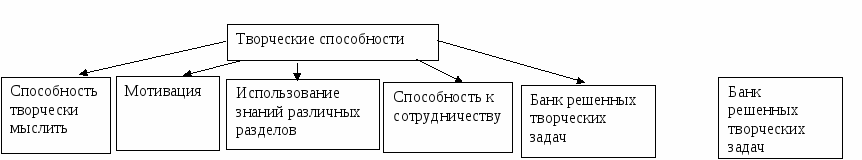 Реферат-Развитие познавательных способностей учащихся на уроках физики