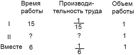 Разработка урока с использованием кейсовых практик для учащихся 6 класса по теме Решение задач на работу