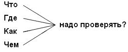 Конспект урока по русскому языку на тему: Безударные гласные в корне слова .