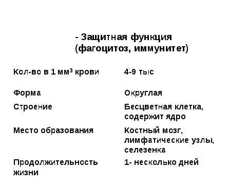 Методическая разработка к урокам биологии