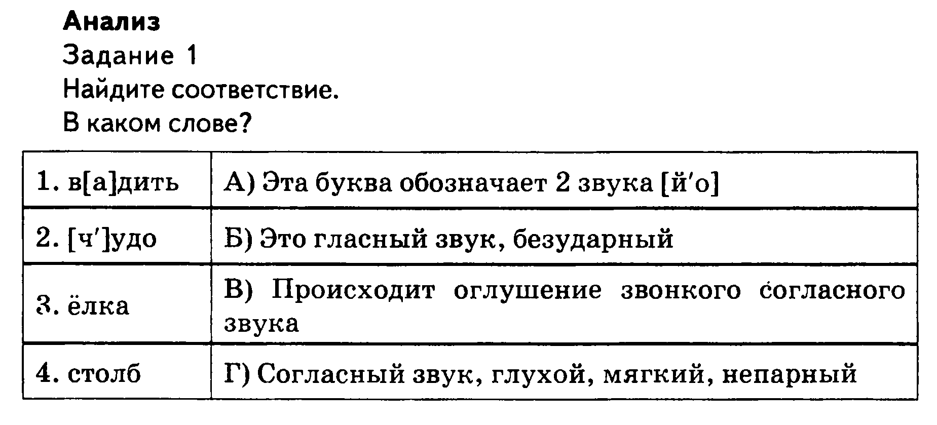 Русский язык 6 класс 1 полугодие