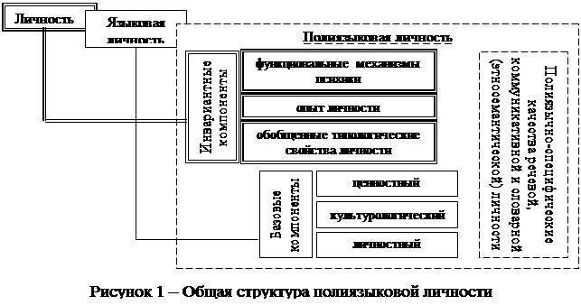 Доклад Полиязычное образование-важнейшая стратегия развития Казахстана