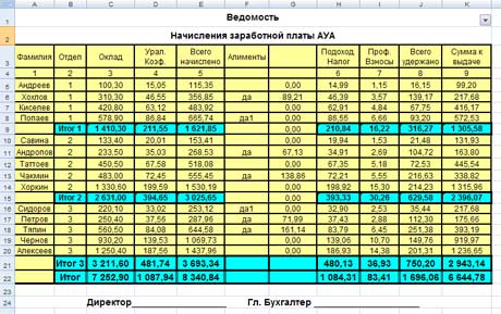 Учебно-методическое пособие Использование ресурсов информационных технологий в учебном процессе