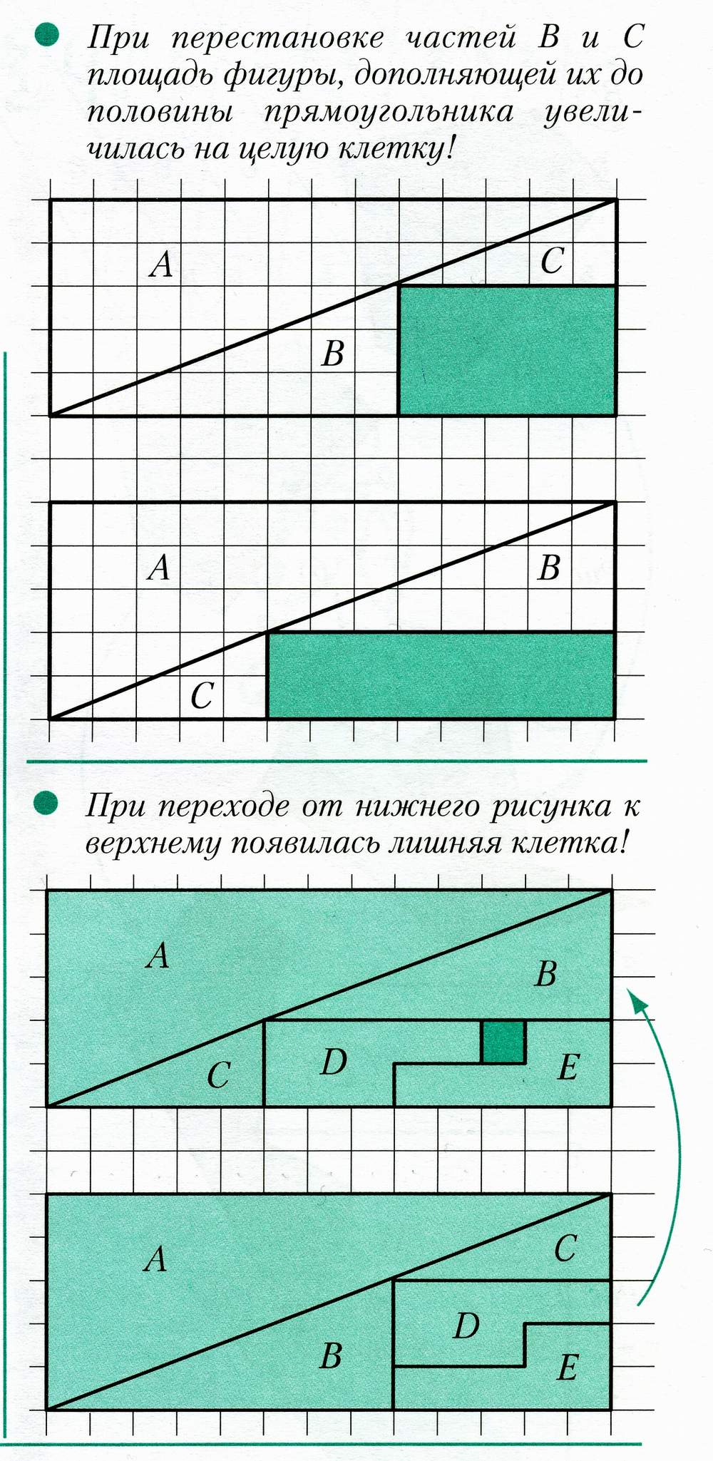 Исследовательский проект Загадки и свойства площади