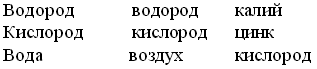 Разработка метапредметного урока-исследования по химии в 8-м классе по теме: Чистые вещества и смеси