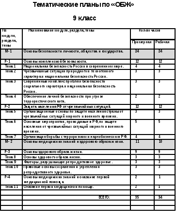 Программа и КТП по ОБЖ для 5-10 классов