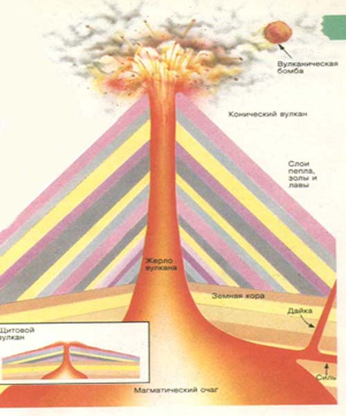 Урок географии на тему Вулканы, горячие источники, гейзеры (6 класс)