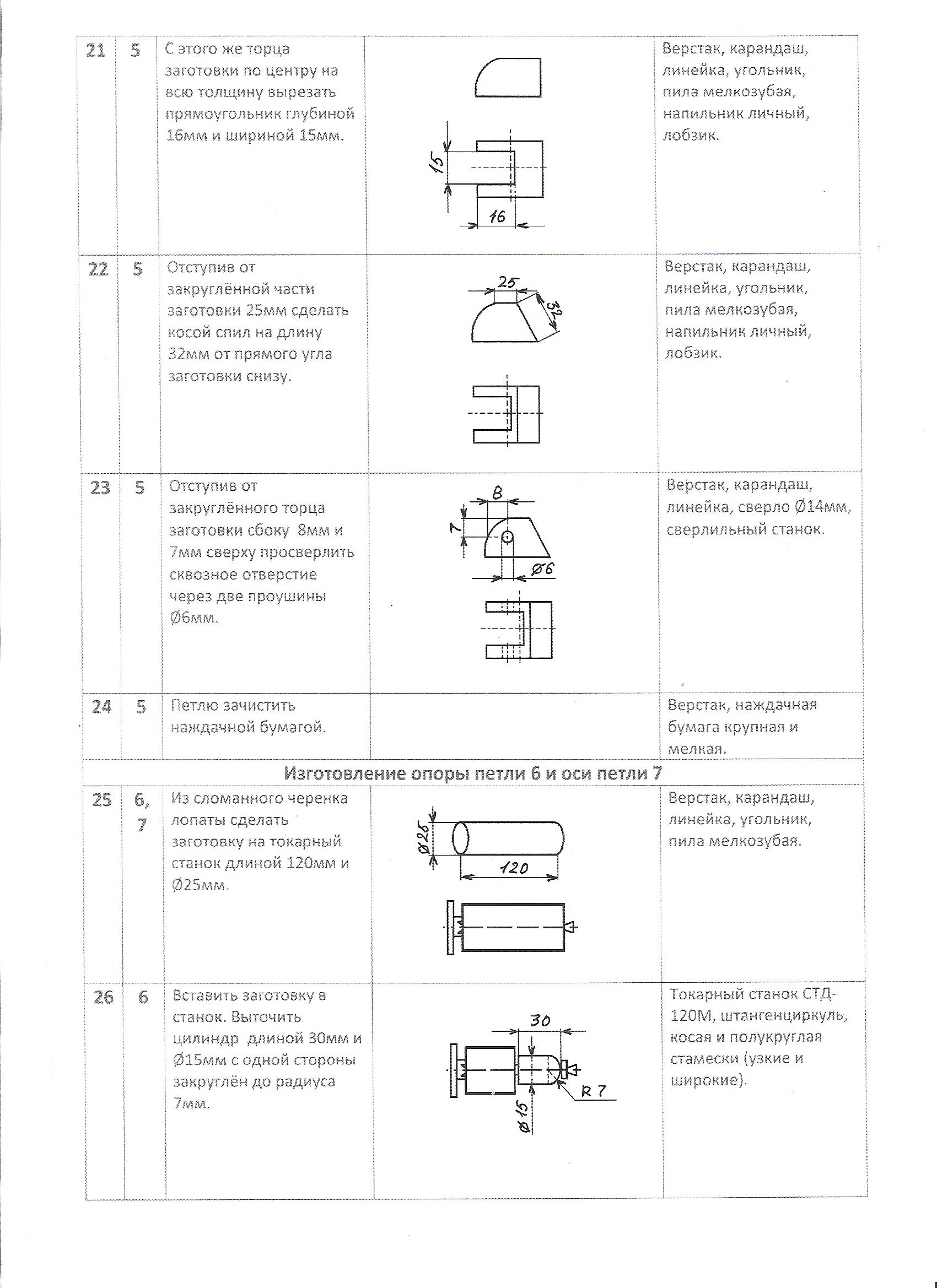 Технологическая карта салфетницы из фанеры 7 класс