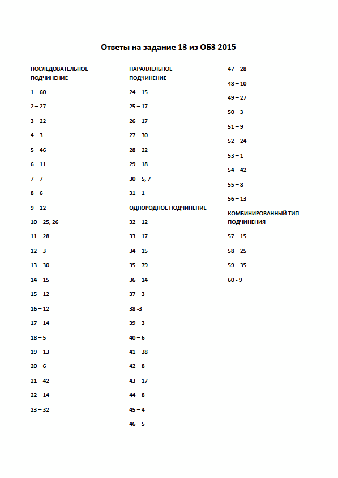 Параллельное, однородное, последовательное подчинение.