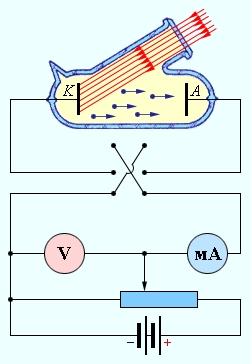 УРОК Экспериментальное подтверждение волновой и квантовой теории света