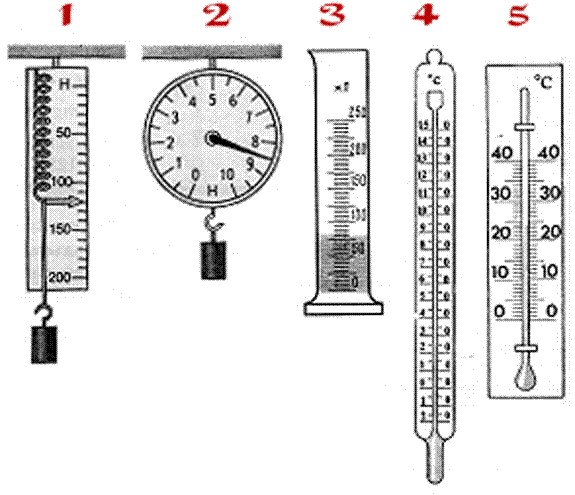Конспект Шкала измерительных приборов