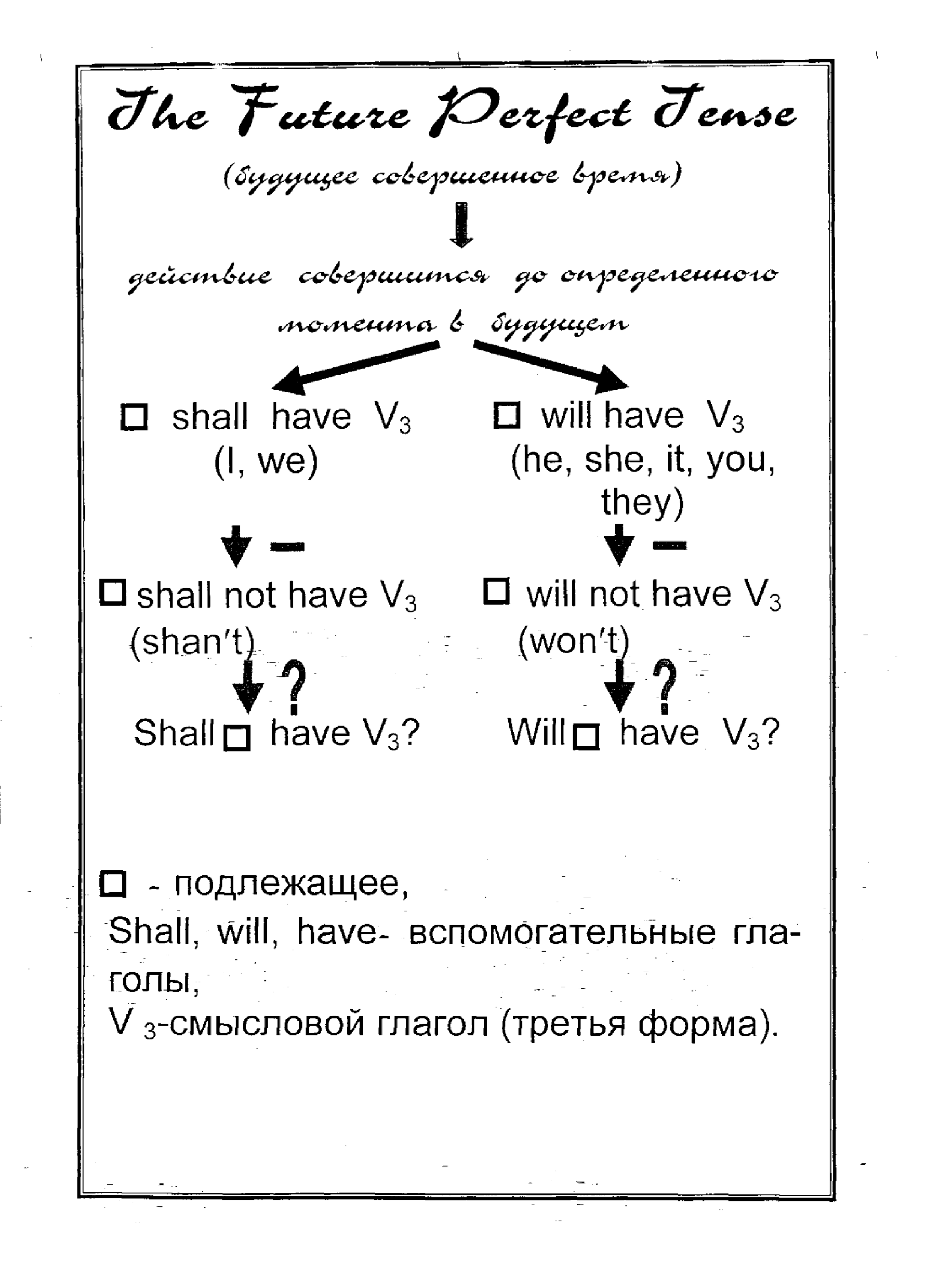 Времена глагола в английском языке: схемы