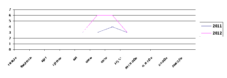 Исследовательские работы учащихся по биологии