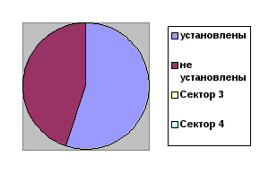 Исследовательские работы учащихся по биологии